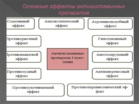 Роль антигистаминных препаратов в устранении зуда при аллергических реакциях