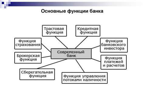 Роль банков, клиенты и организации