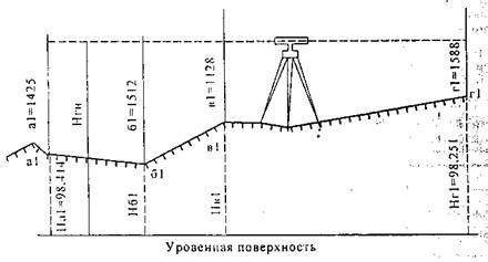 Роль временного горизонта и доступности инвестиционного инструмента