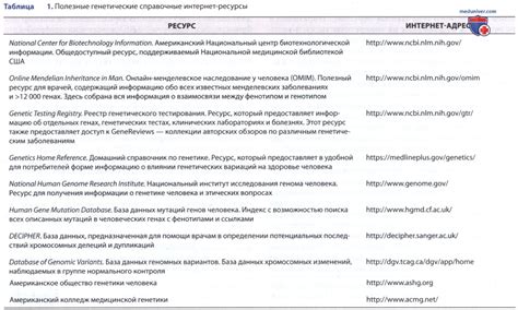 Роль генетики в формировании индивидуальных черт и способностей у каждого человека