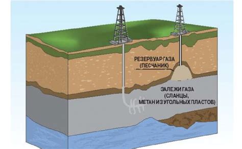 Роль гидравлического разрыва в повышении добычи нефти на уюганском месторождении