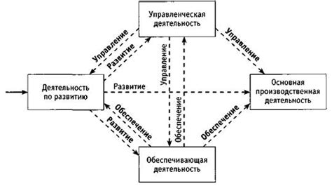 Роль годов в организации кода и проектов