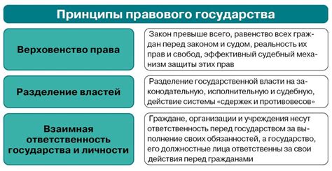 Роль государства и специалистов в защите прав всех граждан на примере финансового управления