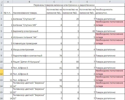 Роль готовой продукции в составе запасов: значимость и вклад