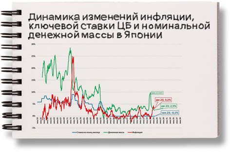 Роль денежной массы в возникновении инфляции