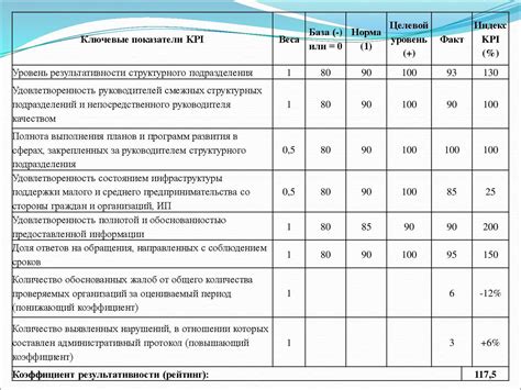 Роль долговых и текущих показателей в бизнесе