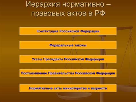 Роль законодательных актов в правовой системе и их суть