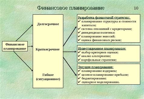 Роль значимых активов в учете финансового планирования