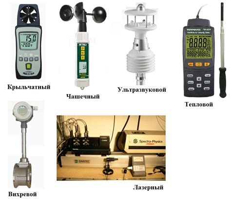 Роль измерения скорости ветра в различных отраслях