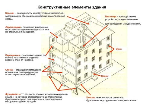 Роль измерения толщины перегородок в архитектуре