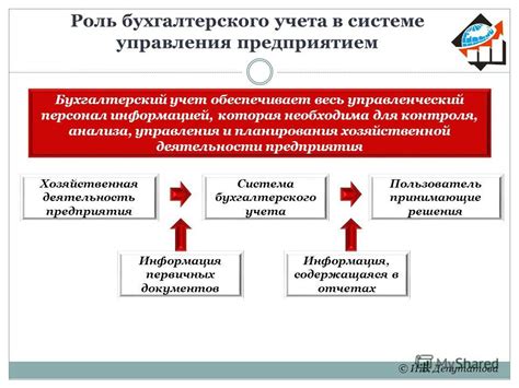 Роль исполнительной ответственности в электронной системе учета муниципальных платежей