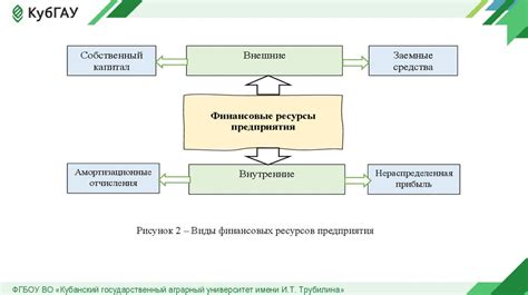 Роль использования разнообразных методов для повышения эффективности работы