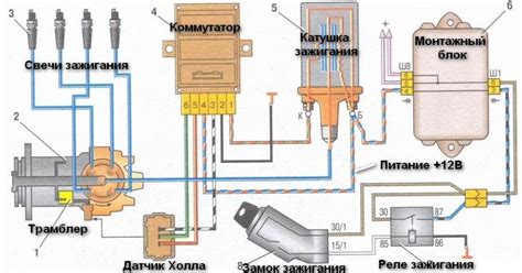 Роль и важность датчика зажигания для инжекторной системы автомобиля ВАЗ 2109