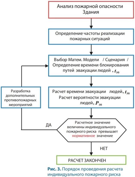 Роль и значение бенчмарка при оценке и сравнении производительности игр