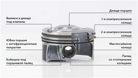 Роль и значение компонента внутри двигателя: анализ поршней