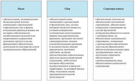 Роль и значение налогов в фискальной деятельности государства