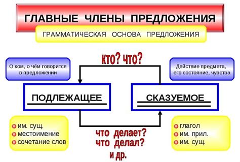 Роль и место третьего типа предложений в разнообразии русского языка