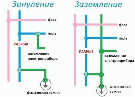 Роль и назначение: важность определения электрической фазы и обеспечение надежности энергосистемы