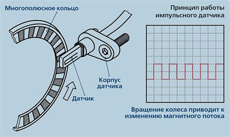 Роль и принцип работы погодного датчика: основные сведения