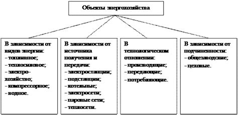 Роль и функции энергетического устройства