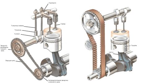 Роль клапанов в функционировании двигателя