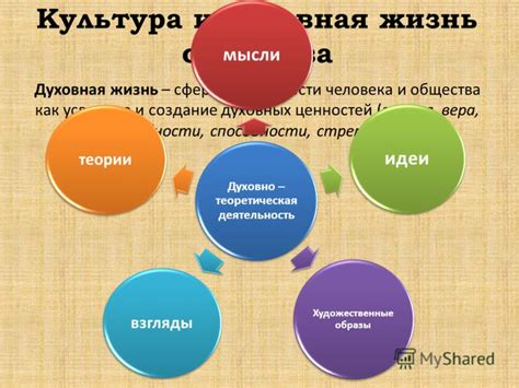 Роль культуры и общества в формировании этой потребности