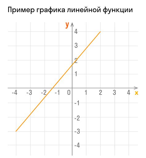 Роль линейной функции в построении регрессионных моделей