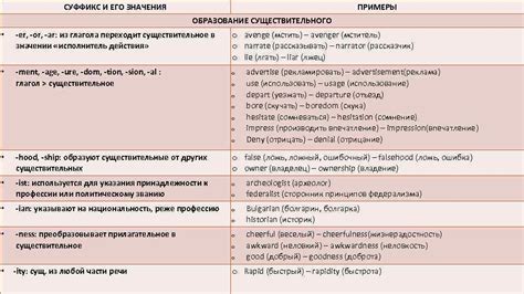 Роль лица в формировании значения глагола и существительного