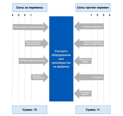 Роль медитации в улучшении энергетического состояния и поддержании силового поля