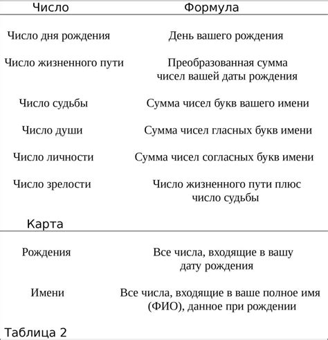 Роль модов в анализе эффективности в игре и их польза