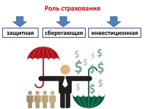 Роль неэкономических благ в экономическом анализе