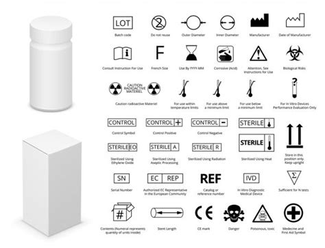 Роль обозначения "Lot" на упаковке медицинского изделия