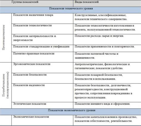 Роль обоняния в оценке качества продукции