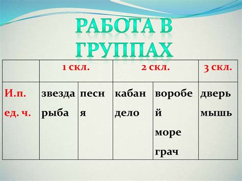 Роль одушевленного рода при образовании слов во множественном числе