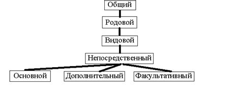 Роль определения родового и видового объектов в правовой практике
