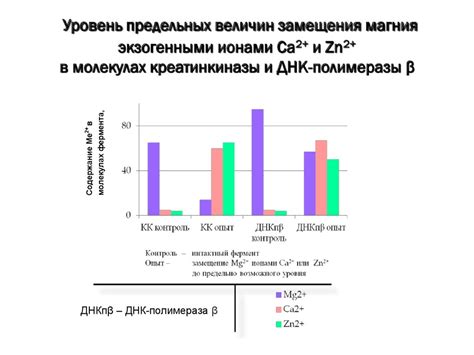 Роль орбиталей в катализе и их применение в реакциях