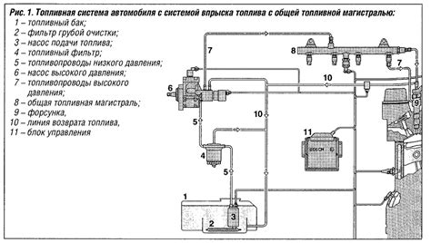 Роль основного устройства, обеспечивающего функционирование системы подачи топлива в автомобилях