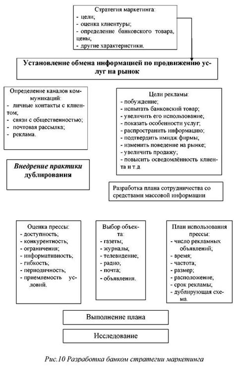 Роль отзывов от сотрудников в принятии решения о приобретении самоката