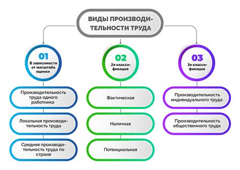 Роль оценки рабочей среды: влияние на эффективность труда и состояние здоровья