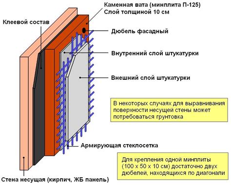 Роль пенополиуретановой теплоизоляции в улучшении энергоэффективности стен