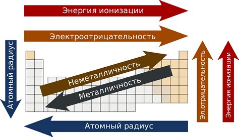 Роль перемещаемых элементов в передаче энергии