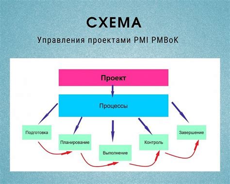 Роль побочных команд в достижении целей проекта