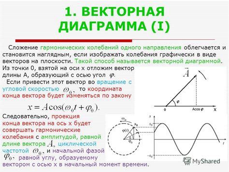 Роль показателя "n" в изучении гармонических колебаний