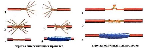 Роль правильного соединения кабелей