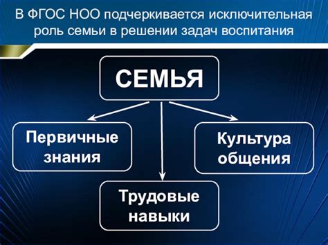 Роль реализации в решении задач