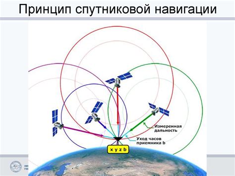 Роль сигналов спутников в определении местоположения