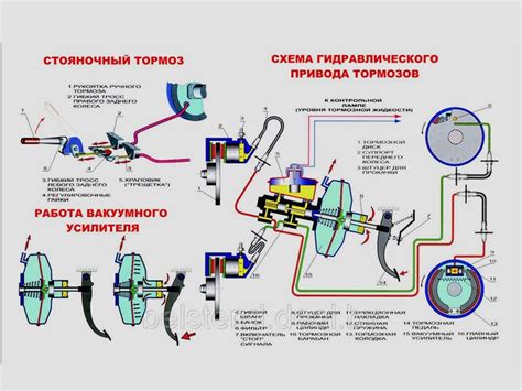 Роль системы регенеративного торможения в гибридной модели автомобиля от Сузуки