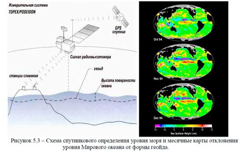 Роль солнца в формировании колебаний уровня моря