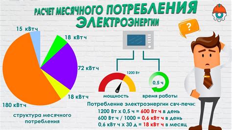 Роль суммы, оставшейся после расчета за потребление электричества, в процессе оплаты