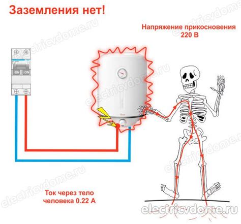 Роль термостата в функционировании электрического водонагревателя